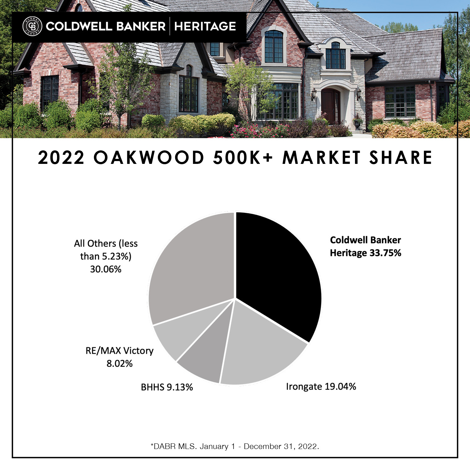 Oakwood Luxury Market Share