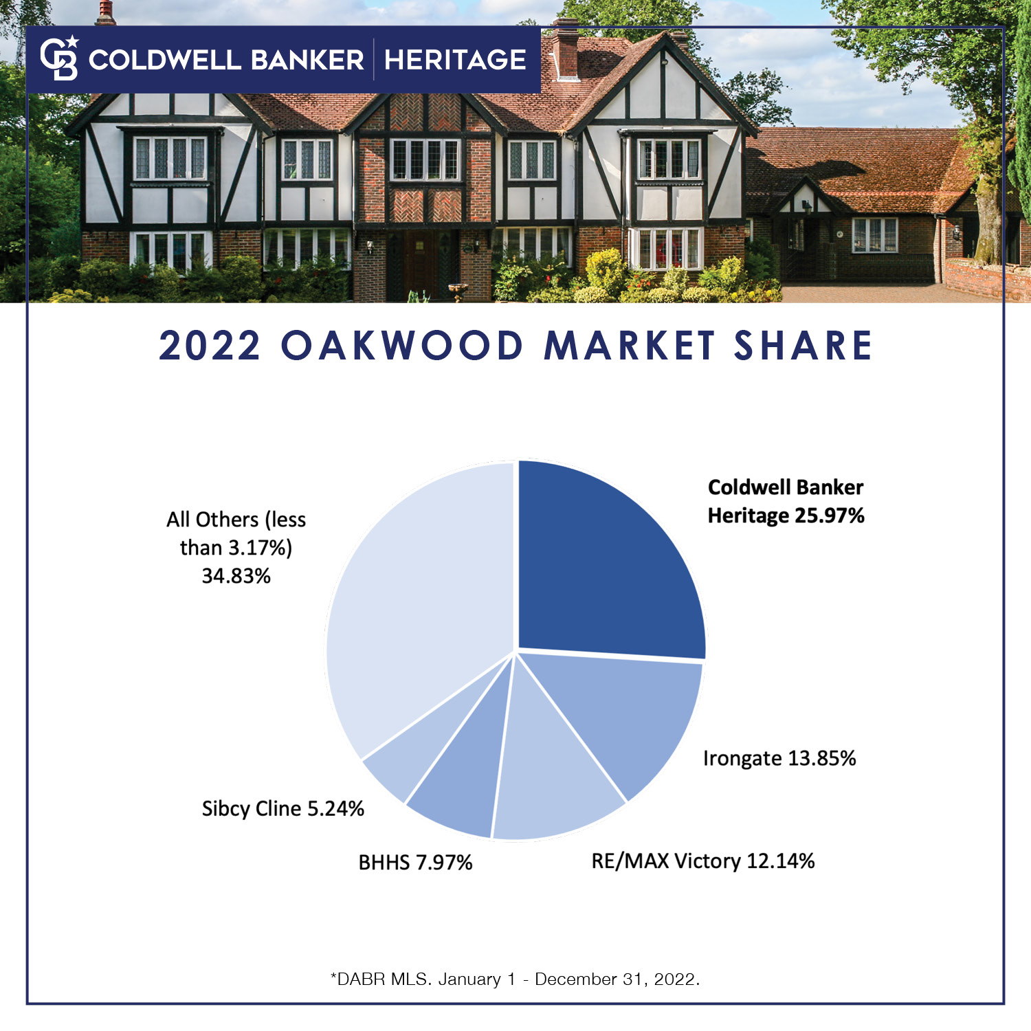 Oakwood Market Share
