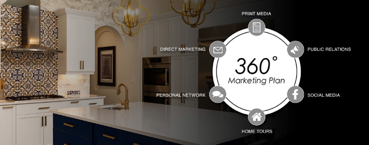 Coldwell Banker Heritage Global Luxury's 360 degree marketing plan illustration