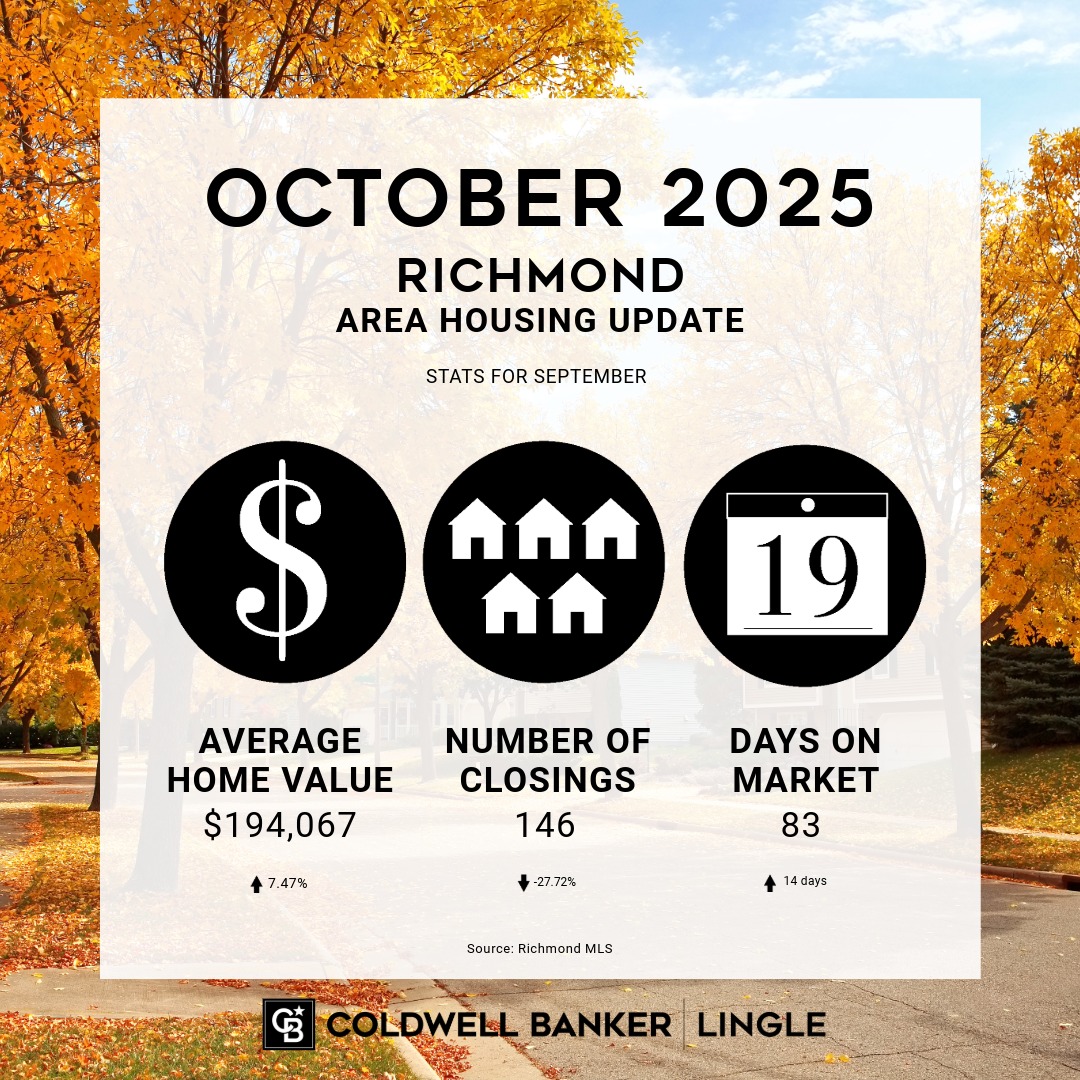 Richmond Indiana October 2025 Market Update, Coldwell Banker Lingle October 2025 Housing Update